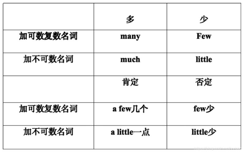 mem/mba英语基础(01) 10类词性说明_情态动词后面用五感_图王大胜的