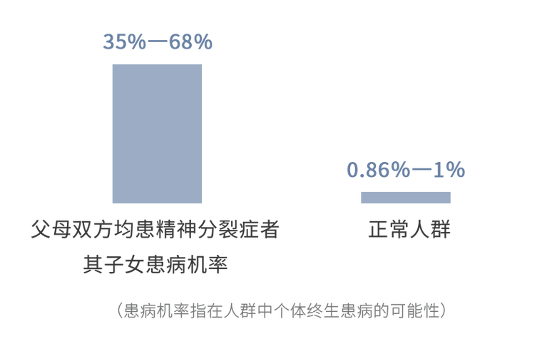 什么是精神分裂症?是什么引起的?患病后该怎么办?答案都在这里