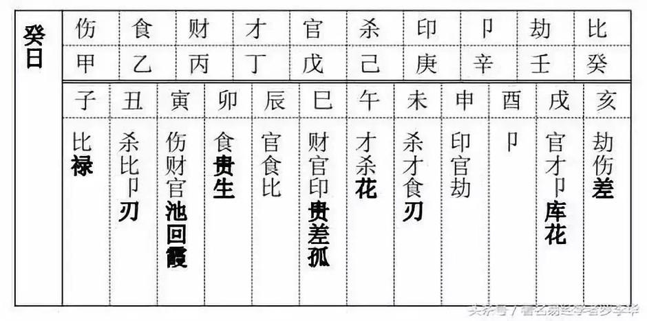 八字算命十神查询表八字食神对照表