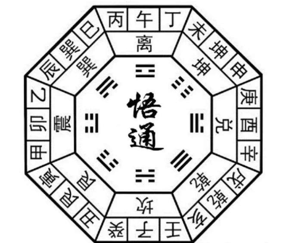 《八字命理》-四柱八字详解,如何算八字