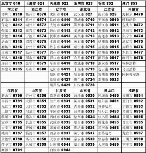 中国城市电话区号对照表.xlsx
