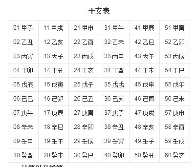 天干地支,简称为干支,源自中国远古时代对天象的观测.