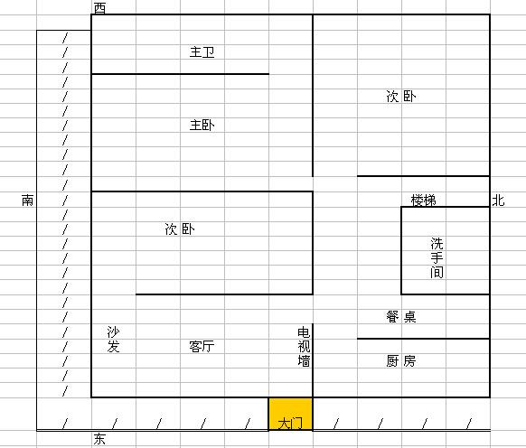 户型的房子如何布局,风水啥的需要怎么注意 2023-05-04 房屋风水禁忌