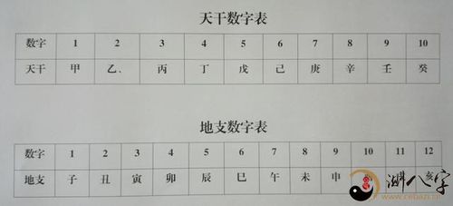 八字排盘算命详解图