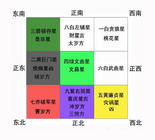 2023年风水吉凶