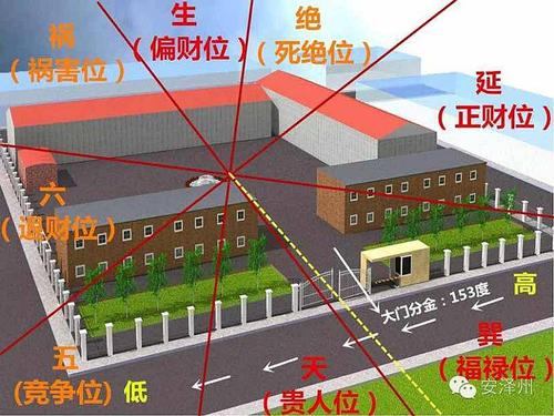 互动吧-住宅,公司工厂如何看风水布局规划!