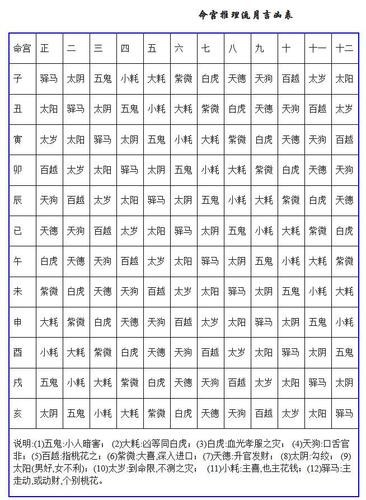 喵喵是一只猫的相册-八字万能速查表