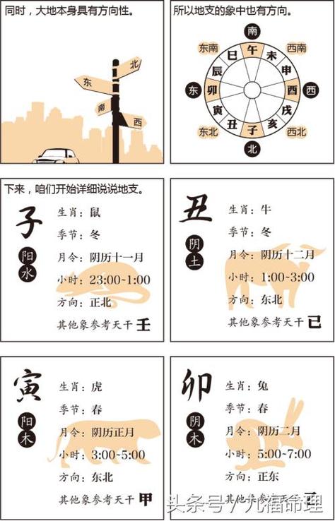 2,八字命理学基础知识:想学习八字算命知识