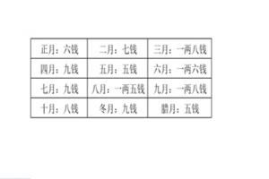 称骨算命女表(男女称骨算命注解大全)