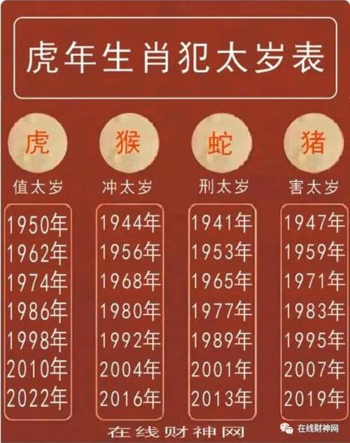 2023虎年生肖属猴犯太岁(属猴冲太岁,刑太岁)怎么破解?