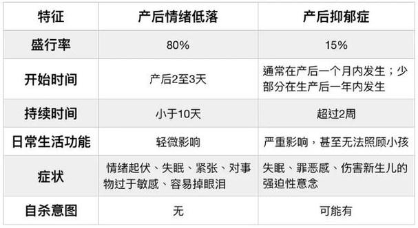 产后抑郁是矫情?不,比你想象得更可怕