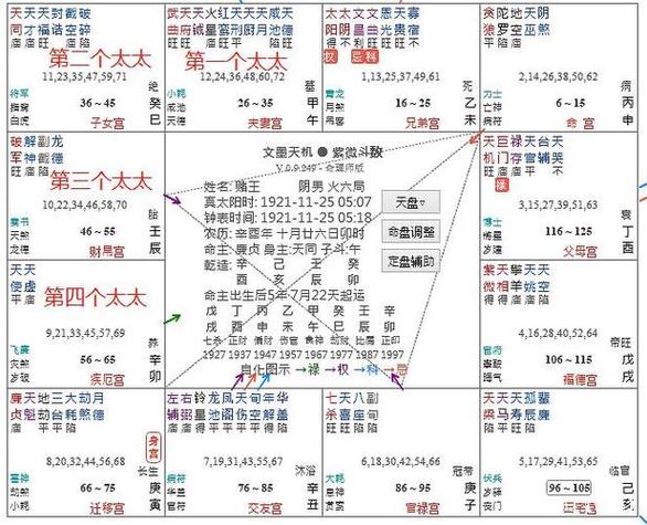 q3紫微斗数来看我的另一半长什么样啊太阳星坐守夫妻宫既代表热情也