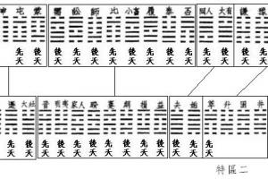 易经六十四卦文王64卦金钱课周易算卦卜卦周易摇卦占卜(周易26卦)