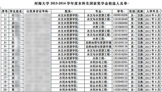 多地高校奖学金名单公示泄学生隐私含身份证号