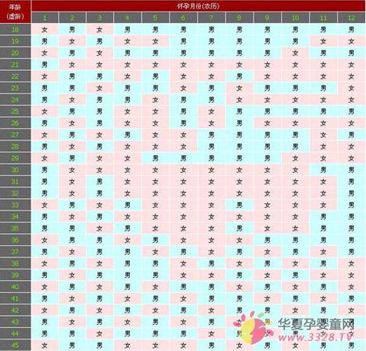 我属马我四月怀孕是男孩吗?我1990年前五月二十三日生的.