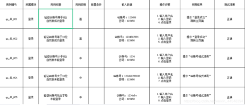 电话号码测试用例126邮箱测试用例