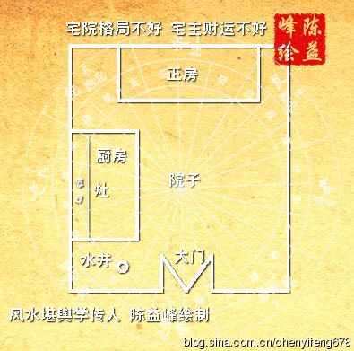 房子格局描述:    一个农村住宅,坐北朝南,坎宅,立壬山丙谦子午,在坤