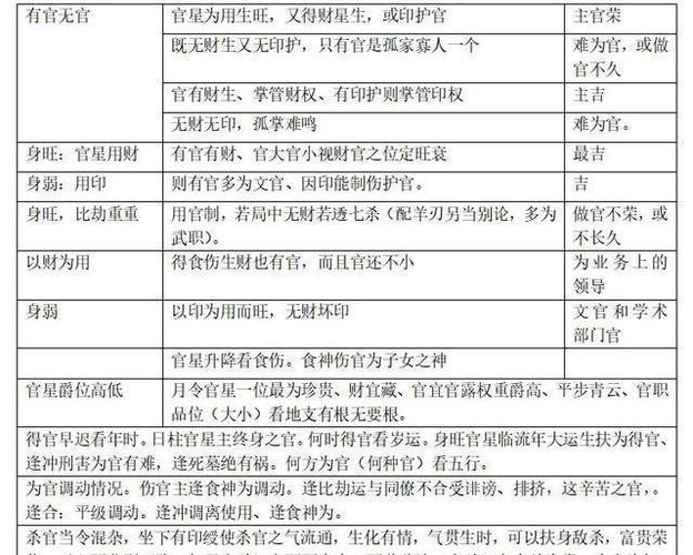 格局贵贱为官大小一览表