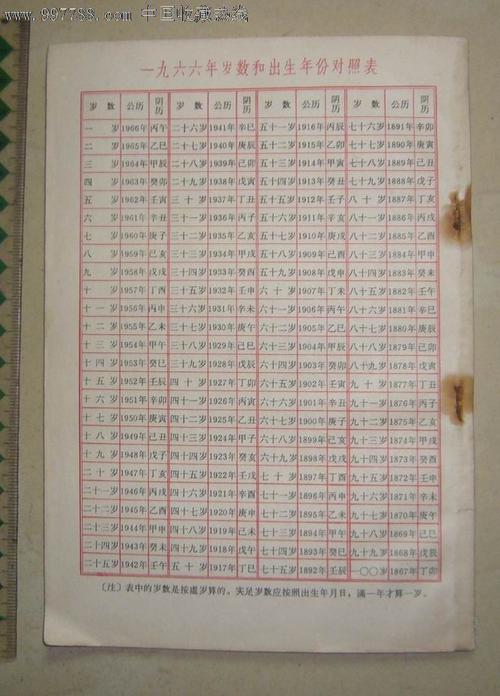 万年历农历查询年农历12月13日干支日历万年历老黄历1954公历年