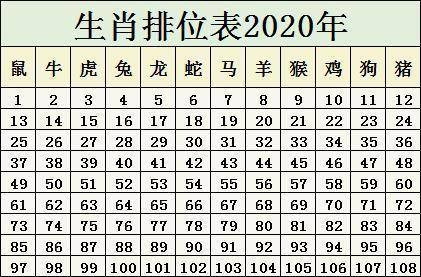 十二生肖排行2023年生肖排位表
