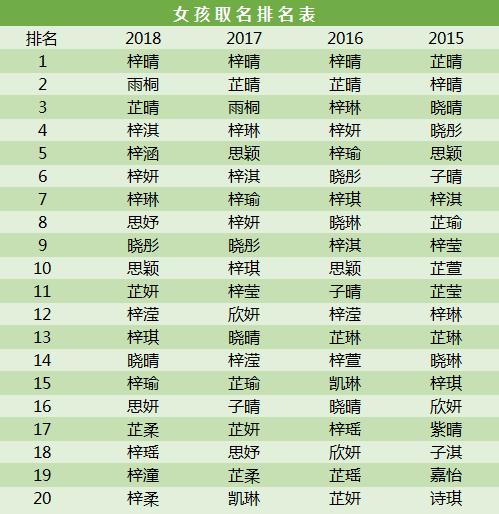 【童忆园】2023年,可别再给孩子起