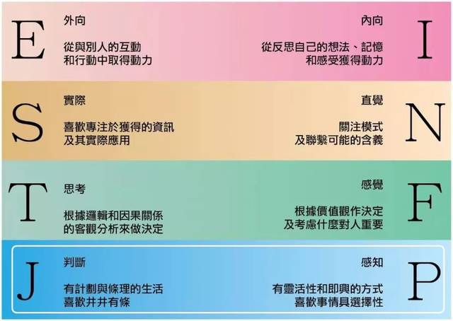 这两个极端的性格,就是mbti16型人格中的第四对性格特征:j型(判断