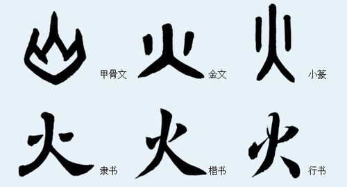 两侧象旁达迸出之火星,其本义作「毁」解,(见 说文释例)乃本身无体