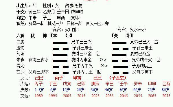 2023年3月17日下午四点多摇的六爻卦象 女,求问正姻缘何时能到?