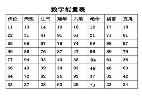 数字能量学手机号码如何预测吉凶?--数字磁场学