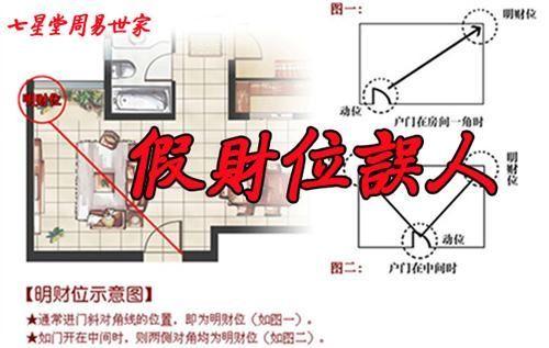 归谷山首页 招财风水 旺财风水 2023年每月财位  正文  怎样寻找