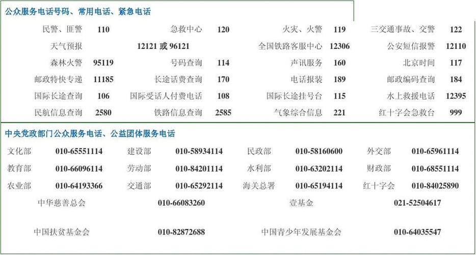 全国公众服务电话号码 常用电话大全