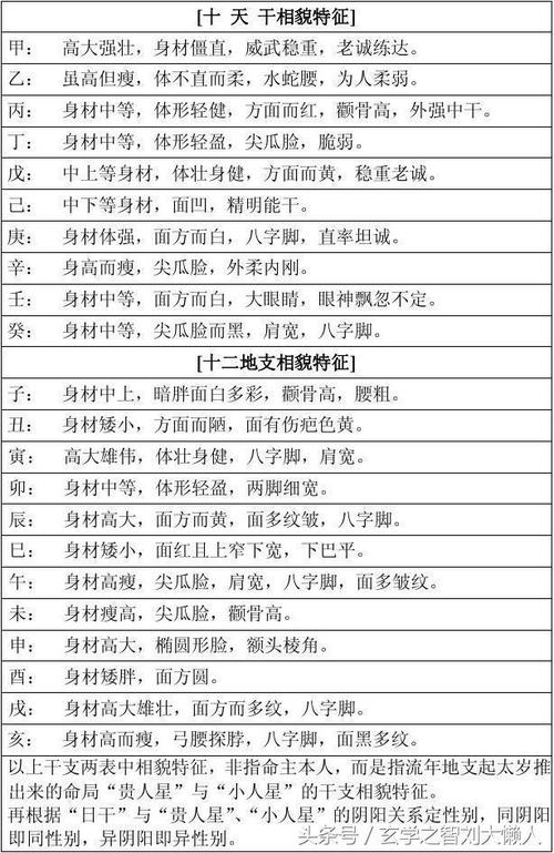 最新最全的八字命理万能速查一览表