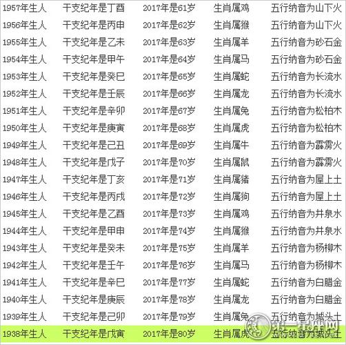 2023年属什么生肖年龄几岁2023年十二生肖与年龄对照表