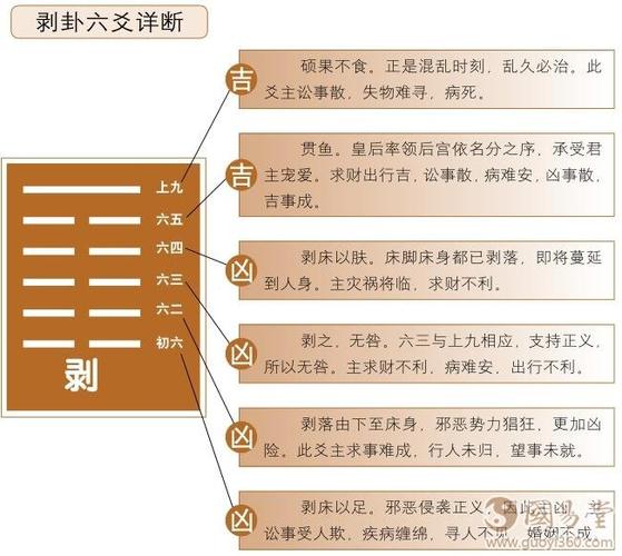 剥卦六爻占筮吉凶人离财散谨慎隐忍