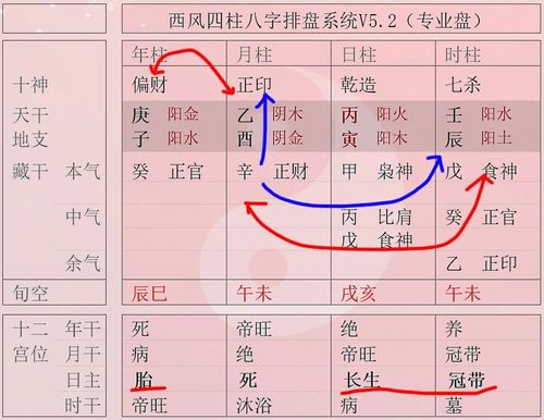 八字排盘到底要怎么看?我们应该这样分析自己的八字