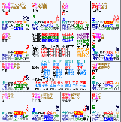 是根据生辰八字,利用古老的紫微斗数,排出由十二宫组成的命盘