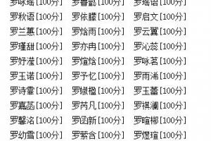 好听100分的罗姓女孩名字大全优雅有涵养独一无二