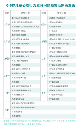 关爱自闭症儿童早发现早干预星宝行动公益项目在顺德爱博恩启动