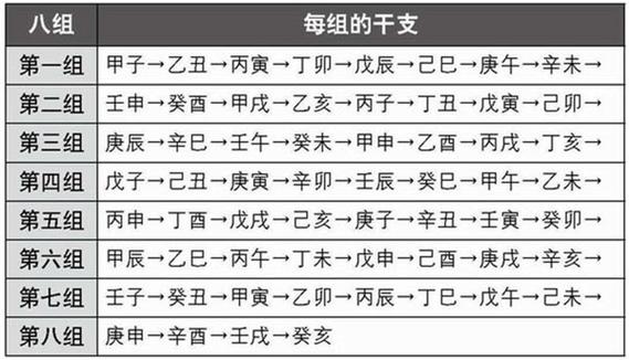 六十甲子与《推背图》_推背图真本_国易堂周易算命网