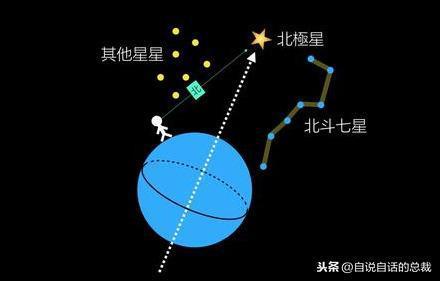 它始终指向同一个方向,于是,地轴指向的那颗星星,就成了我们的北极星