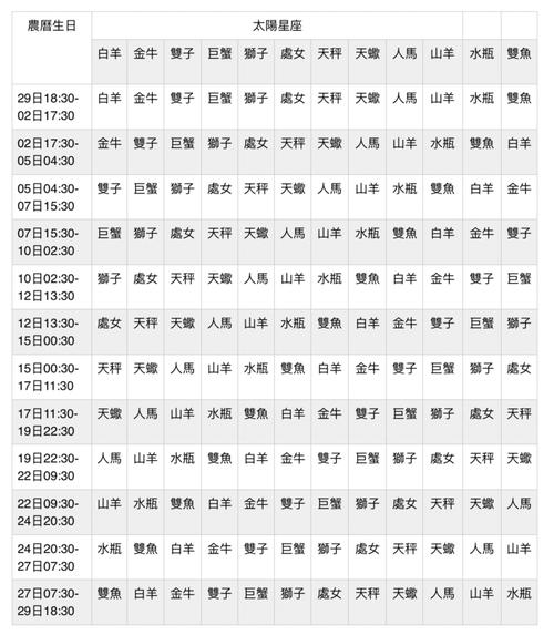 【2023年星座运势】月亮星座影响性格30%以上 一表寻找你的月亮星座