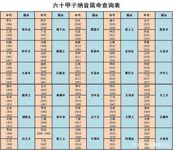 甲子年  海中金命   屋上之鼠 乙丑年  海中金命   海内之牛 丙寅年