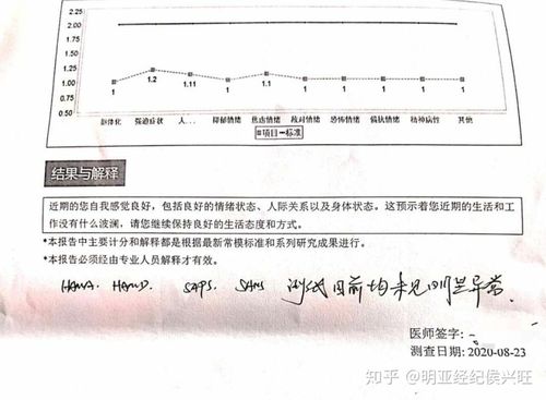 投保案例轻度焦虑症中度抑郁症投保成功