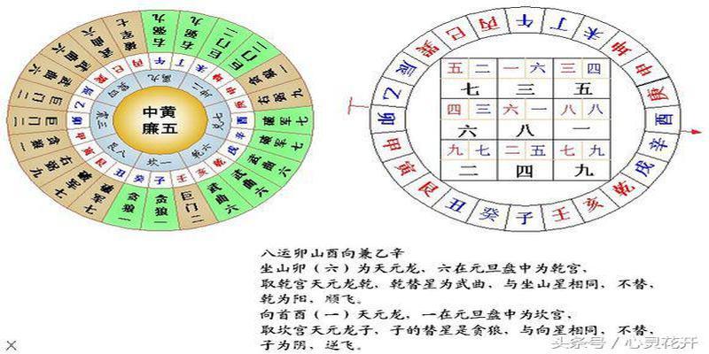 乙辛兼卯酉作灶方位卯山酉向阳宅风水