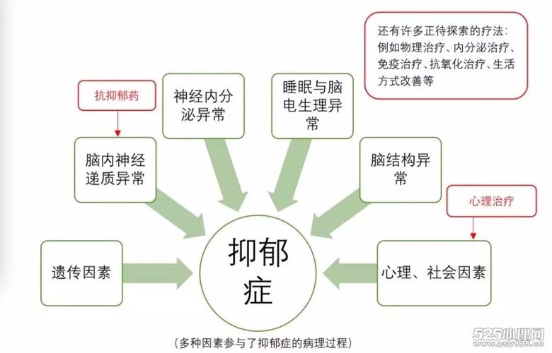 抑郁症——不只是