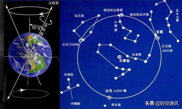 天上有北斗星南斗星北极星那么南极星你听说了吗