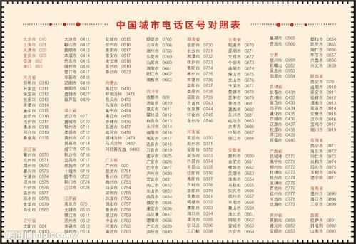 中国城市电话区号表