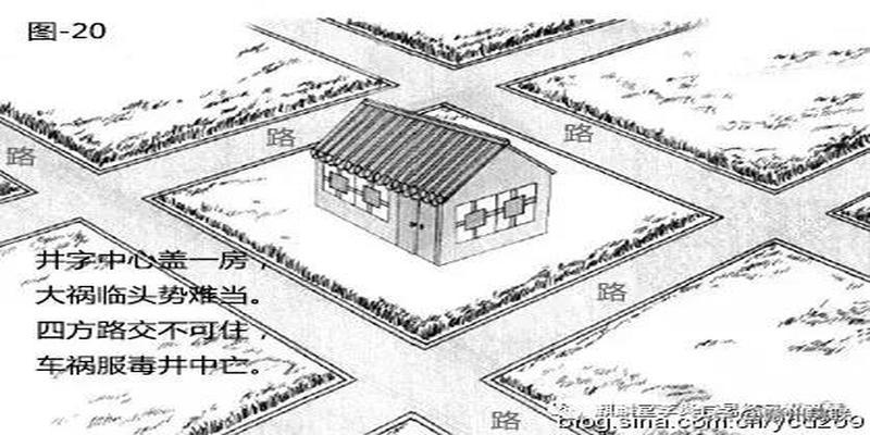 风水漫画系列:图解道路对住宅风水的影响,20张图文,简单易懂