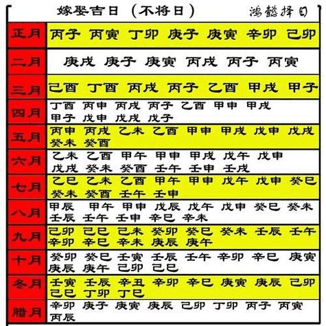 因彭祖百忌日里有,丑不冠带,亥不嫁娶,所以,犯这两天的,笔者会在不将