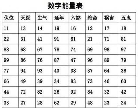 数字能量学手机号码测试吉凶查询 手机号码组合分析